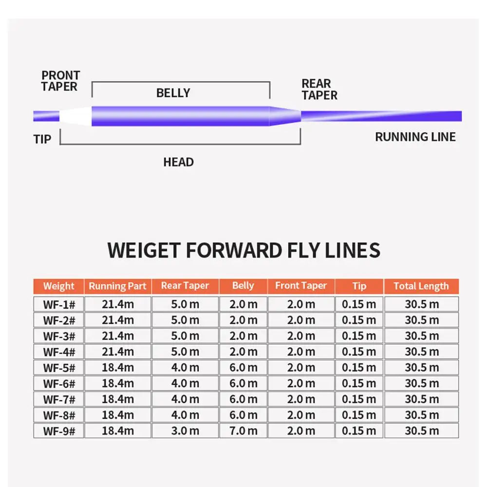 3/5/8 WT Fly Fishing Line