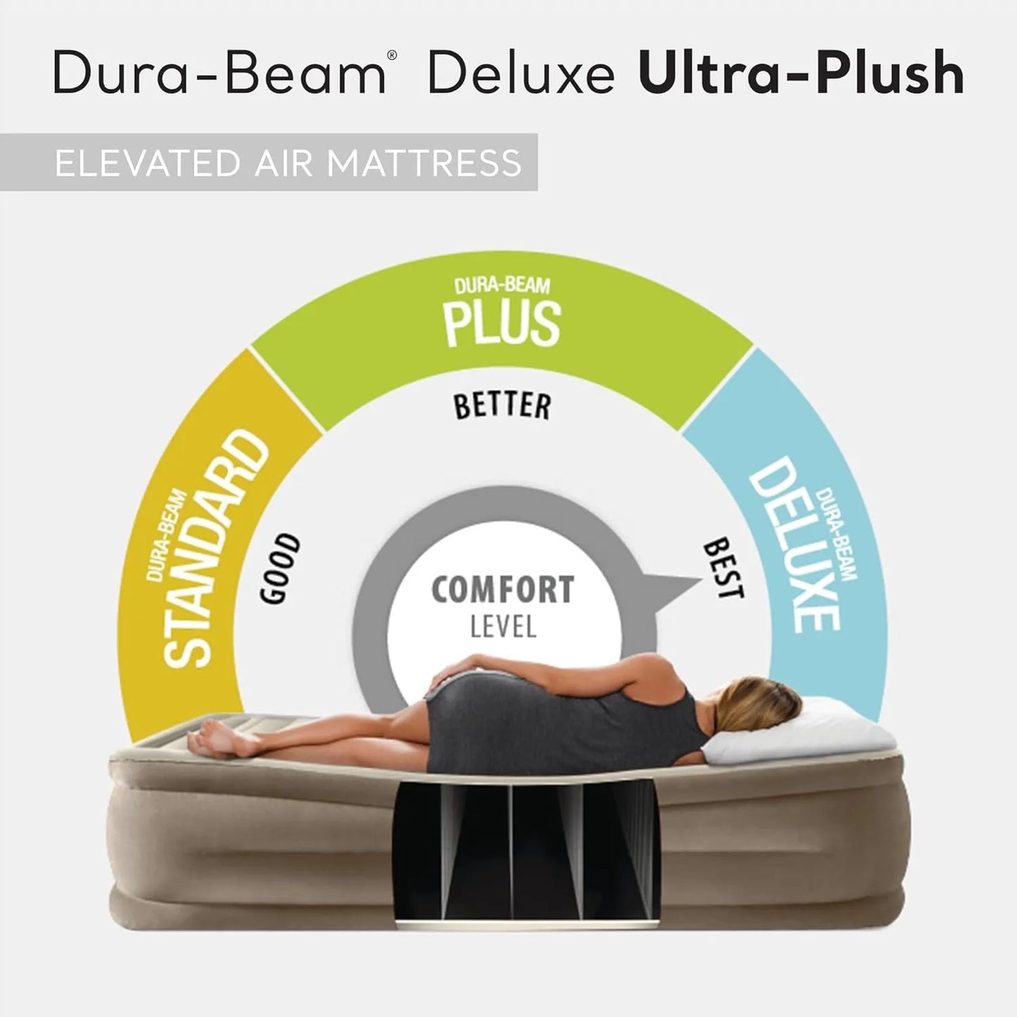 64425ED Dura-Beam Deluxe Ultra Plush Air Mattress: Fiber-Tech – Twin Size – Built-in Electric Pump – 18in Bed Height