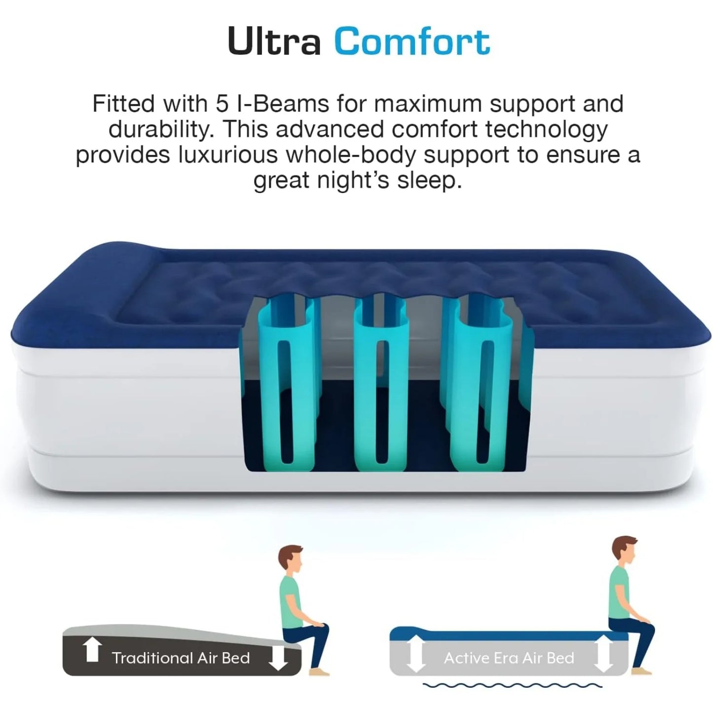 Luxury Twin Size Air Mattress (Single) - Elevated Twin Air Bed, Electric Built-in Pump, Raised Pillow & Structured