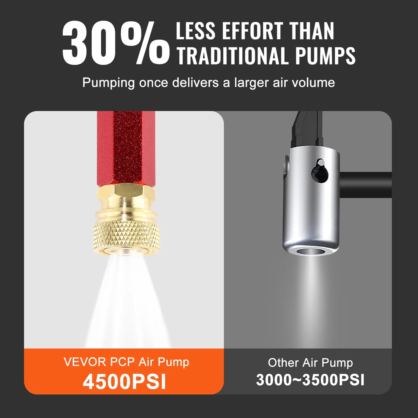 VEVOR 3 Stage PCP Pump 30MPa 4500PSI W/ Pressure Gauge Air Hand Stirrup Pump for Pistols, Rifles, Air Guns, Car Bicycle Hunting