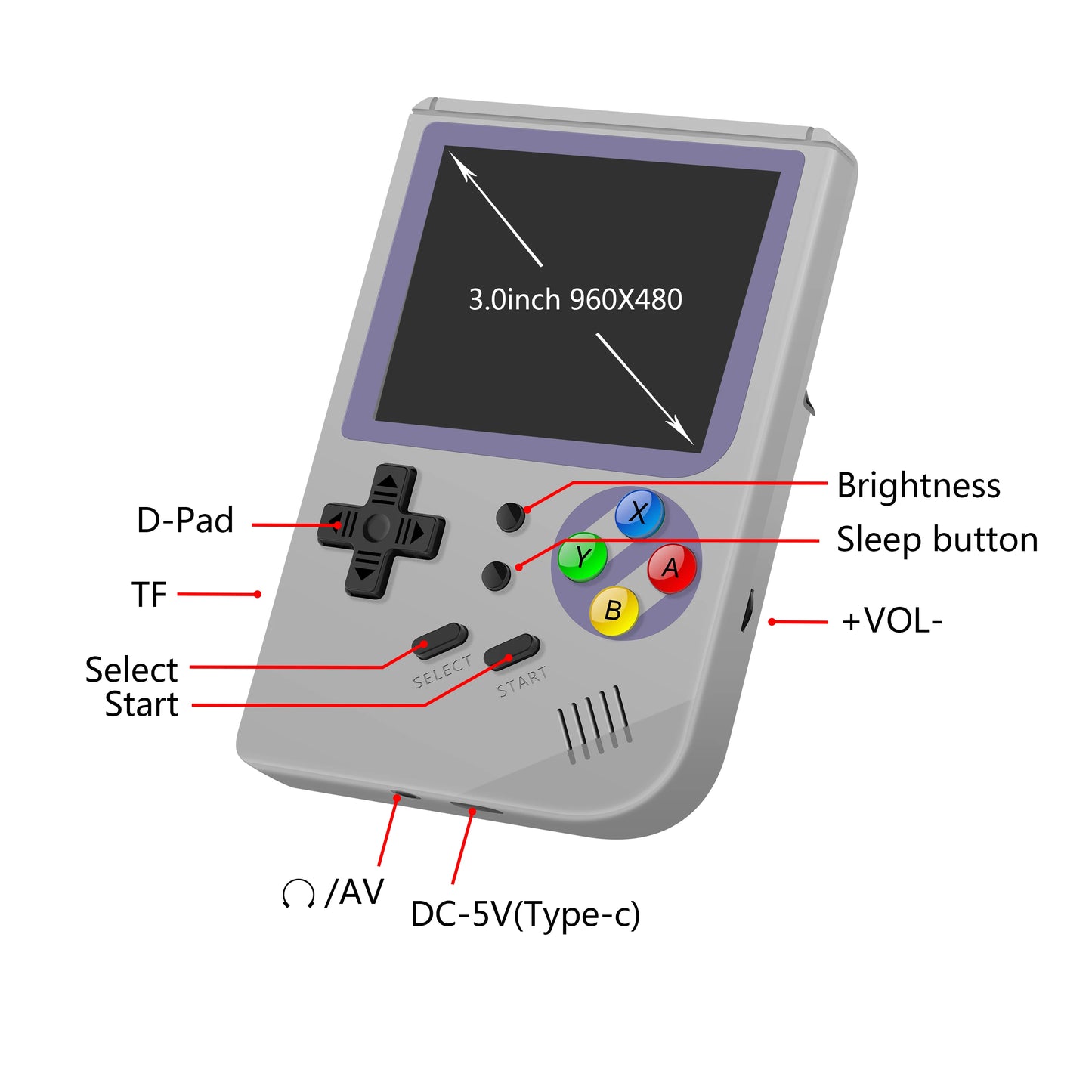 ANBERNIC RG300 Handheld Game Console Retro Game