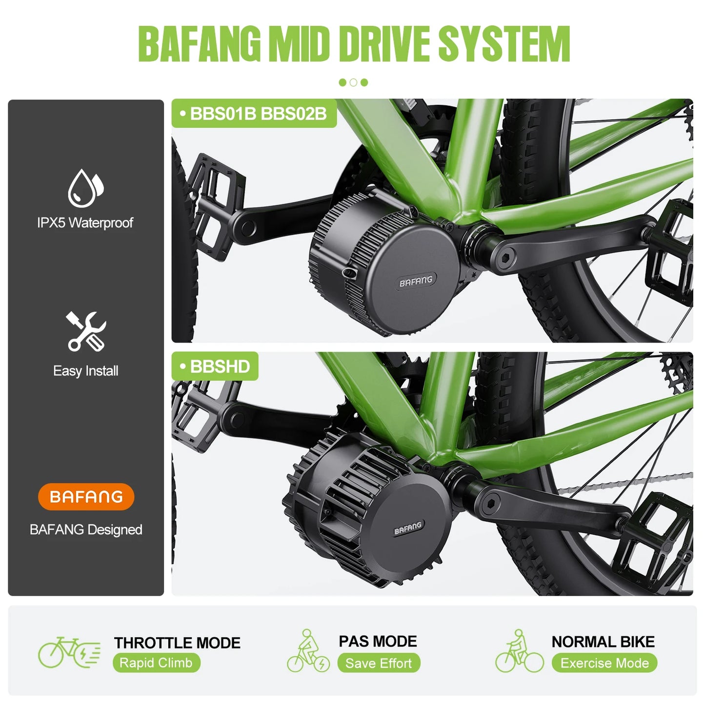 BAFANG Mid Drive Motor