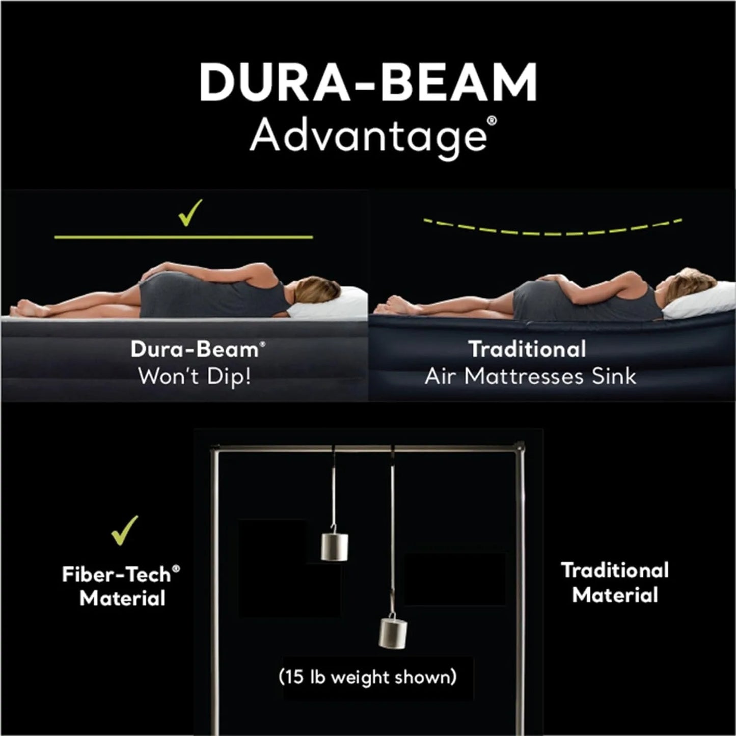 64125ED Dura-Beam Plus Essential Rest Air Mattress: Fiber-Tech – Queen Size – Built-in Electric Pump – 18in Bed Height