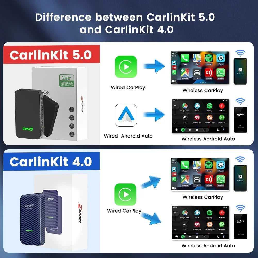 2024 CarlinKit 5.0 2air Wireless Android Auto Box Portable CarPlay Wireless Dongle For Car Radio with Wired CarPlay/Android Auto