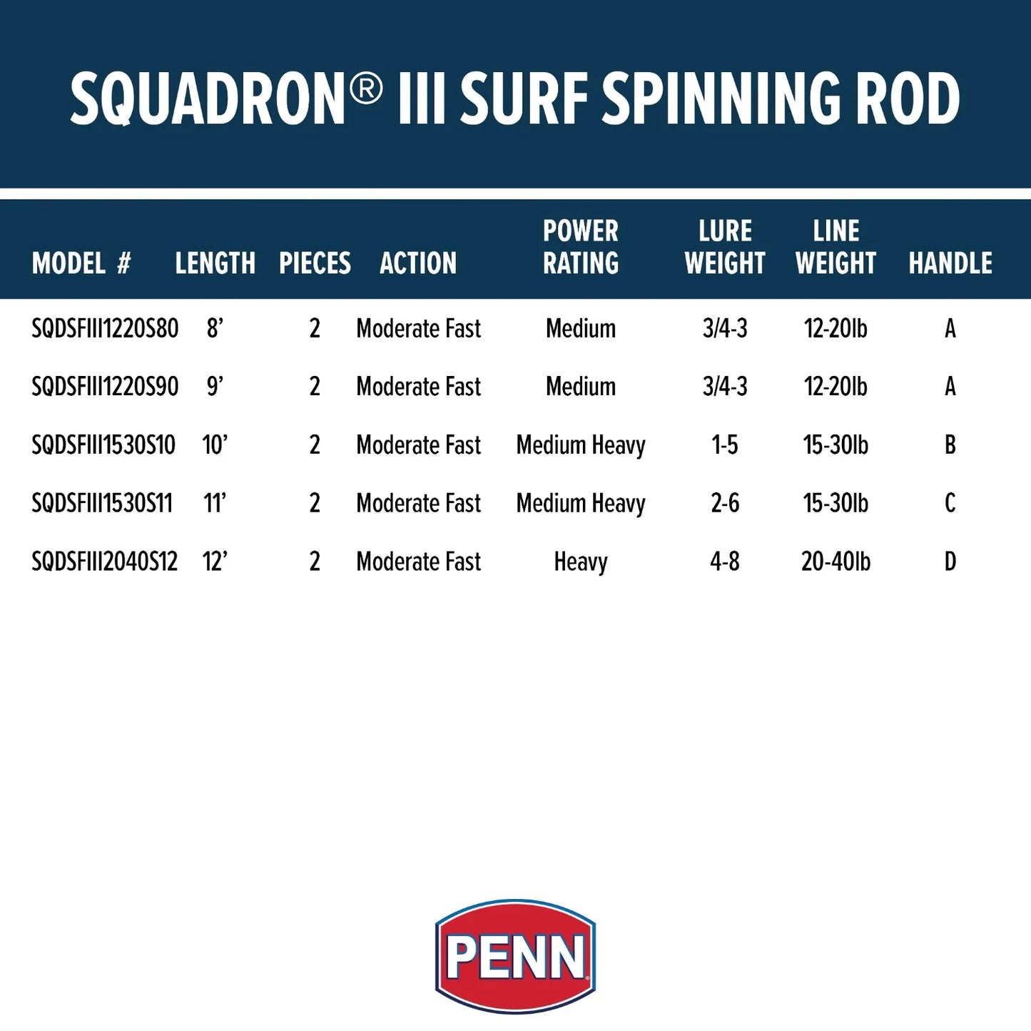 PENN Squadron III 9’. Surf Spinning Fishing Rod