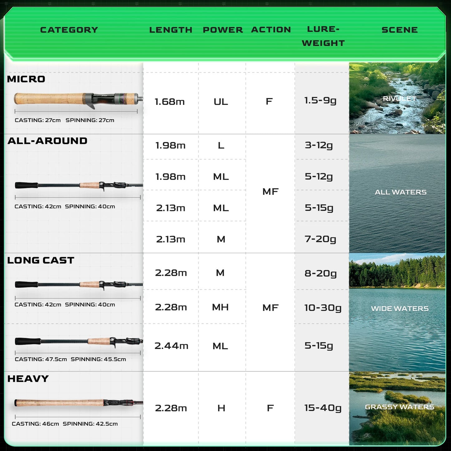 HANDING Magic L Spinning Casting Fishing Rod 1.98-2.44M