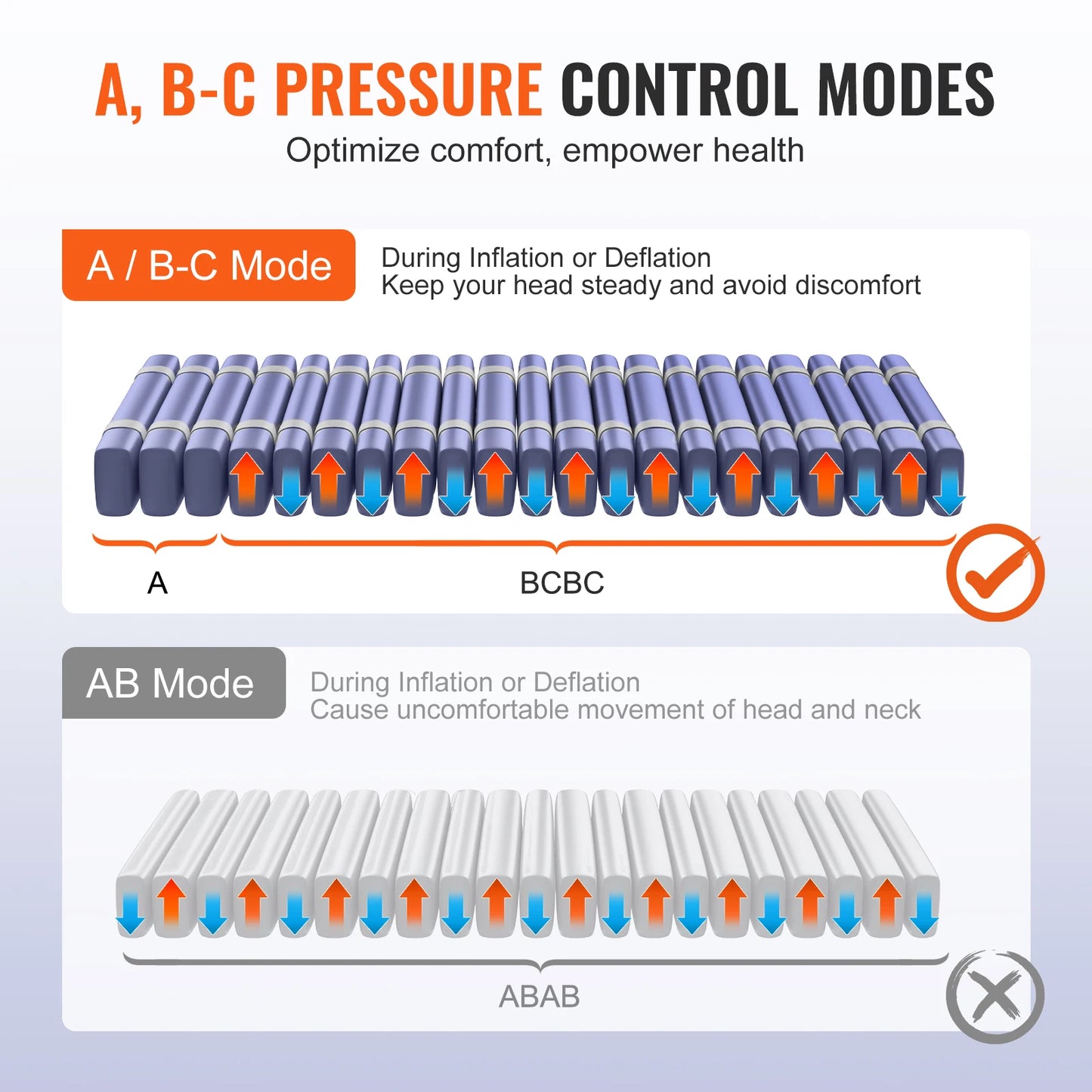 VEVOR Alternating Air Pressure Mattress Dual-Layer Alternating Pressure Pad for 450LBS Loading Air Mattress