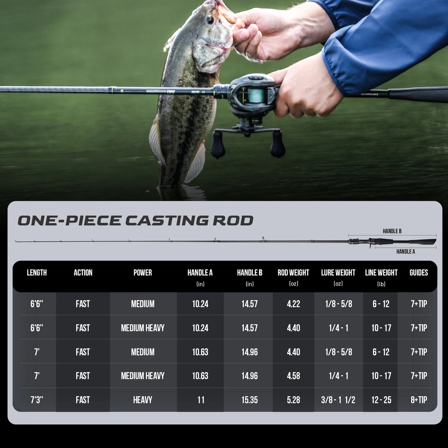 Handing One Piece M1 Fishing Rod, Medium to Heavy Freshwater Fishing Rod