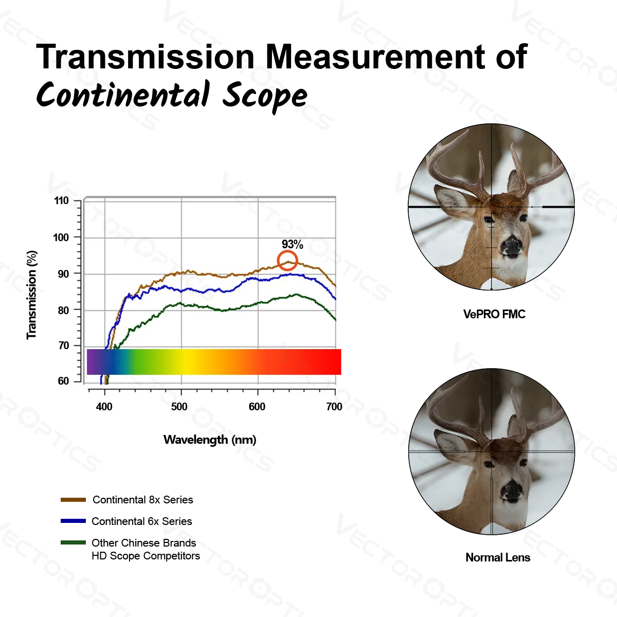 Vector Optics Continental X8 SFP Hunting Rifle Scope