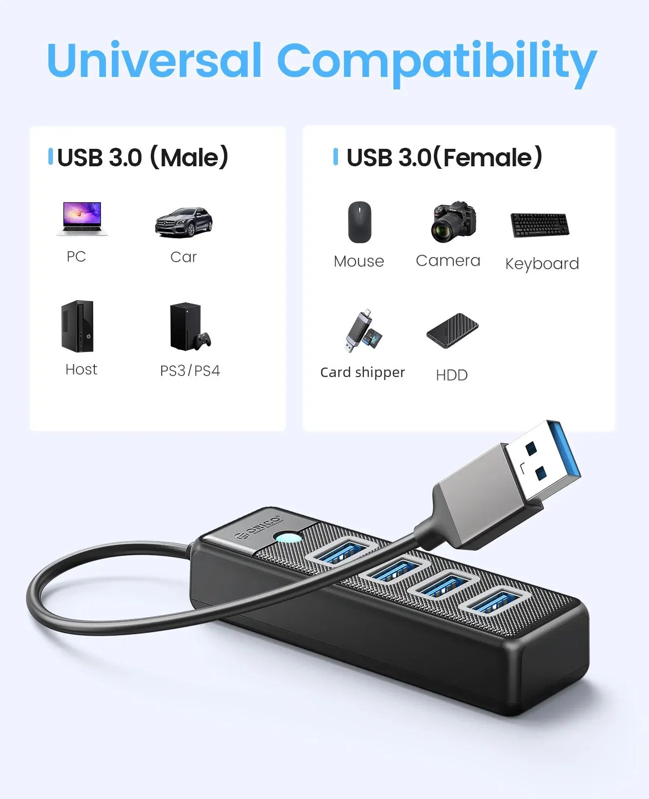 ORICO-Multi Type C Splitter, 4 Ports, USB 3.0 HUB